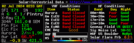 Band Conditions