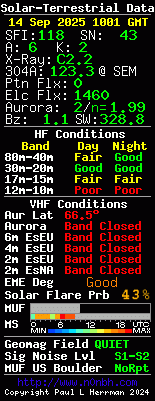 Sun and Band Conditions