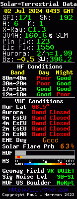 Sun and Band Conditions